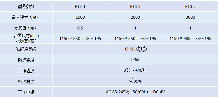 PTS電子叉車秤.png PTS電子叉車秤.png