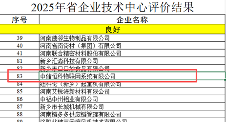 中儲(chǔ)恒科技術(shù)中心通過(guò)河南省企業(yè)技術(shù)中心評(píng)價(jià)